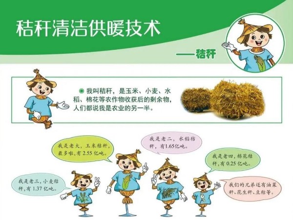 圖解丨什么是秸稈直燃鍋爐清潔供暖技術(shù)？